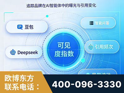 义马-AI可见度监测