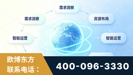 义马-一站式打造GEO全链增长闭环