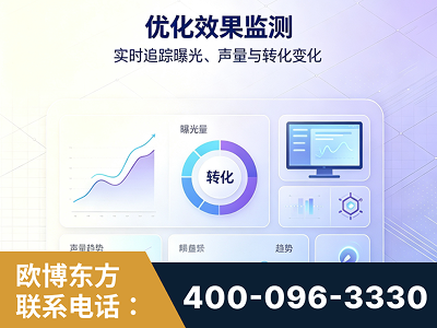 义马-优化效果监测