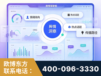 义马-品牌舆情分析