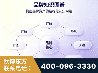 义马-品牌知识图谱