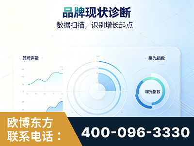 义马-品牌现状诊断