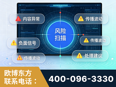 义马-场景问题监测