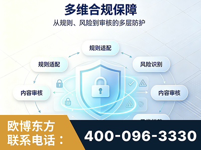 义马-多维合规保障