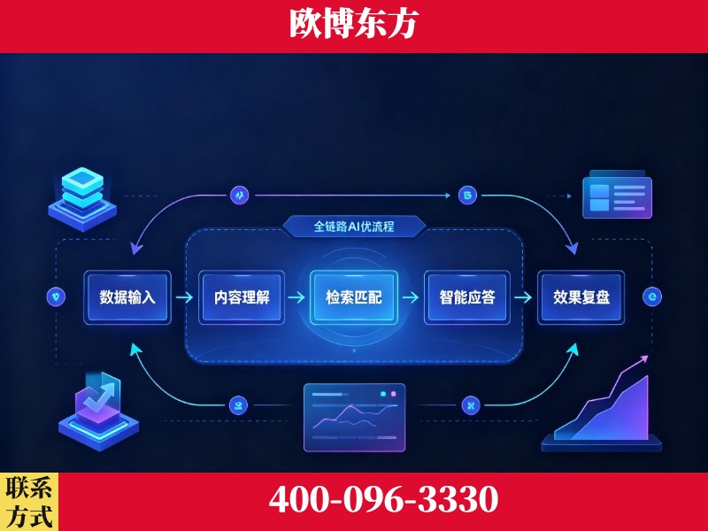 义马-品牌优化